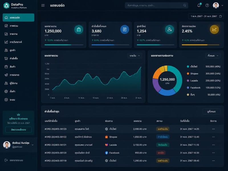 Dashboard: DataPro Analytics